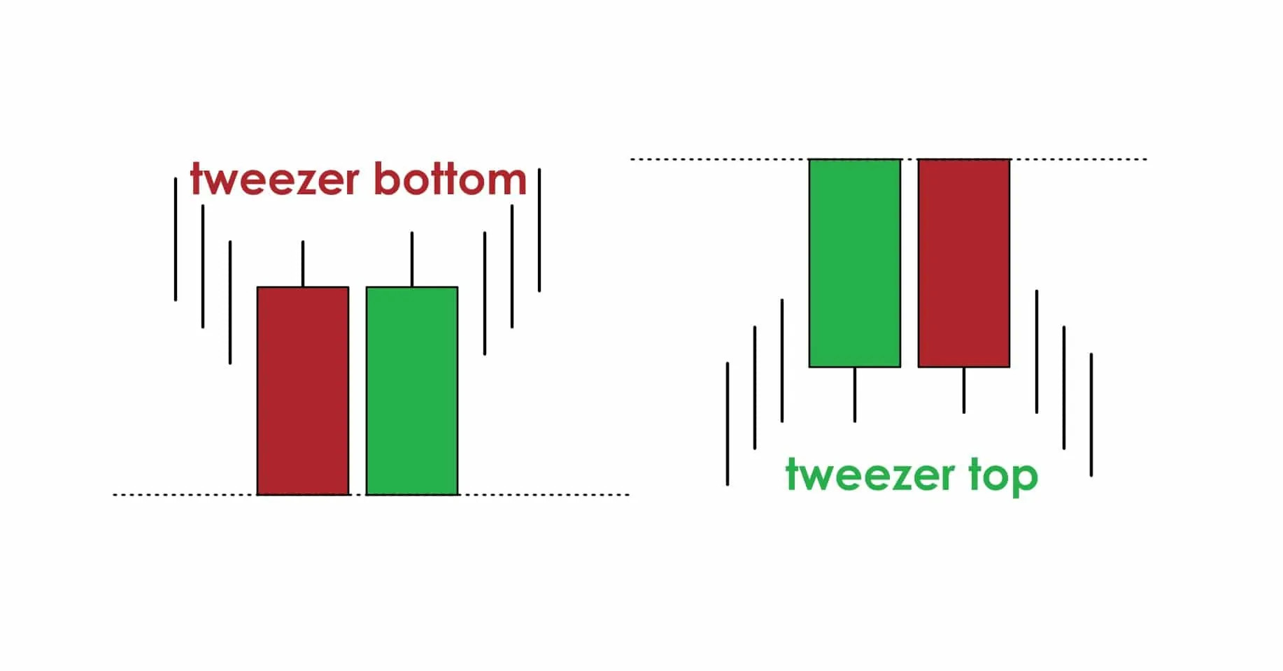 Tweezer Top & Tweezer Bottom